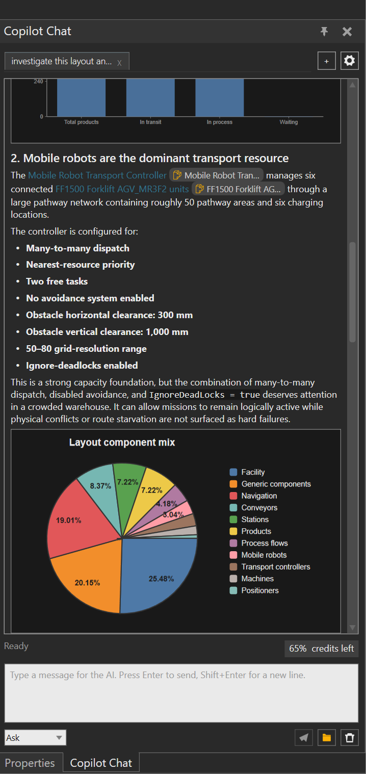 Ask-mode Copilot Chat response showing the selected investigation tab, inline references to layout objects, a bar chart, a component-mix pie chart, and the message input.